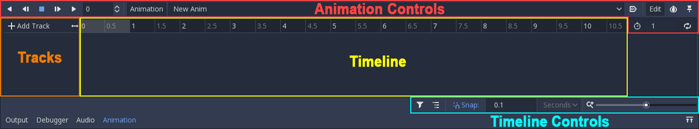 The animation panel