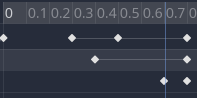 Keyframes in Redot