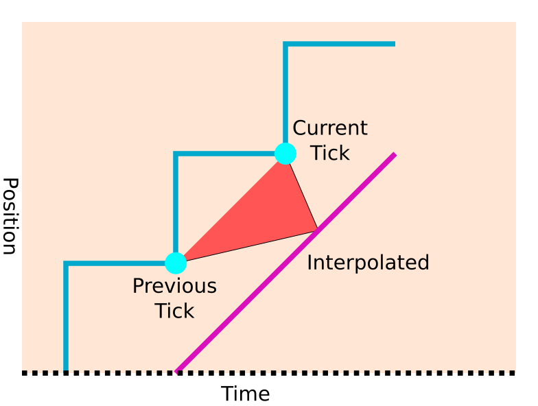 ../../../_images/fti_graph_interpolated.png