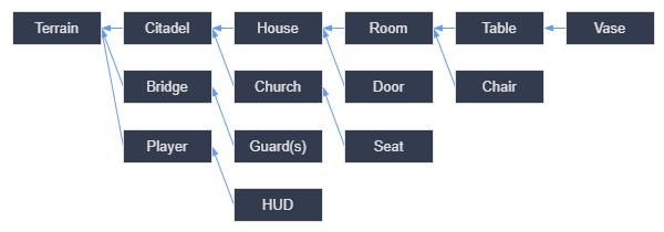 ../../_images/instancing_diagram_open_world.png