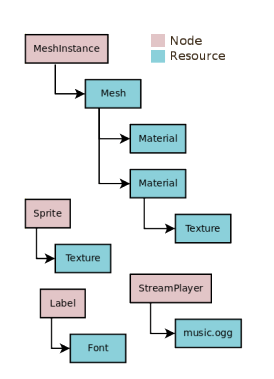 ../../_images/nodes_resources.png