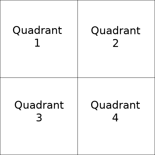 ../../_images/shadow_quadrants.png