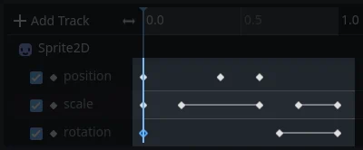 Keyframes in Redot