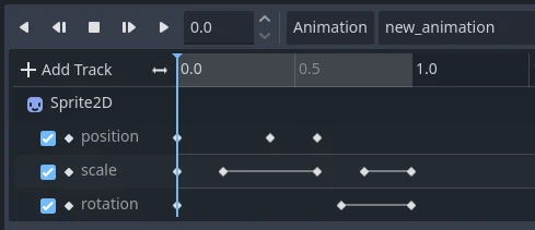 The timeline in the animation panel