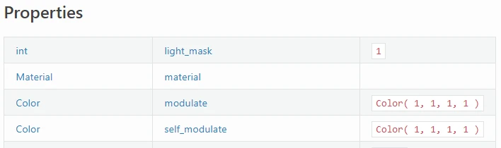 ../../_images/class_api_properties_table.webp