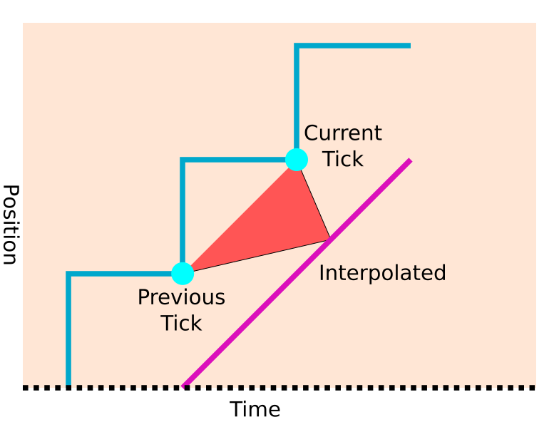 ../../../_images/fti_graph_interpolated.webp