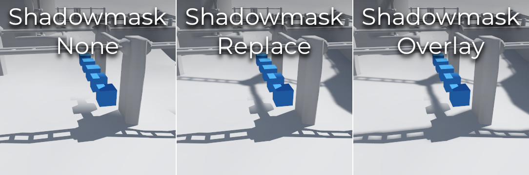 Comparison between shadowmask modes