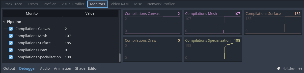 Screenshot of the Redot pipeline compilations monitor