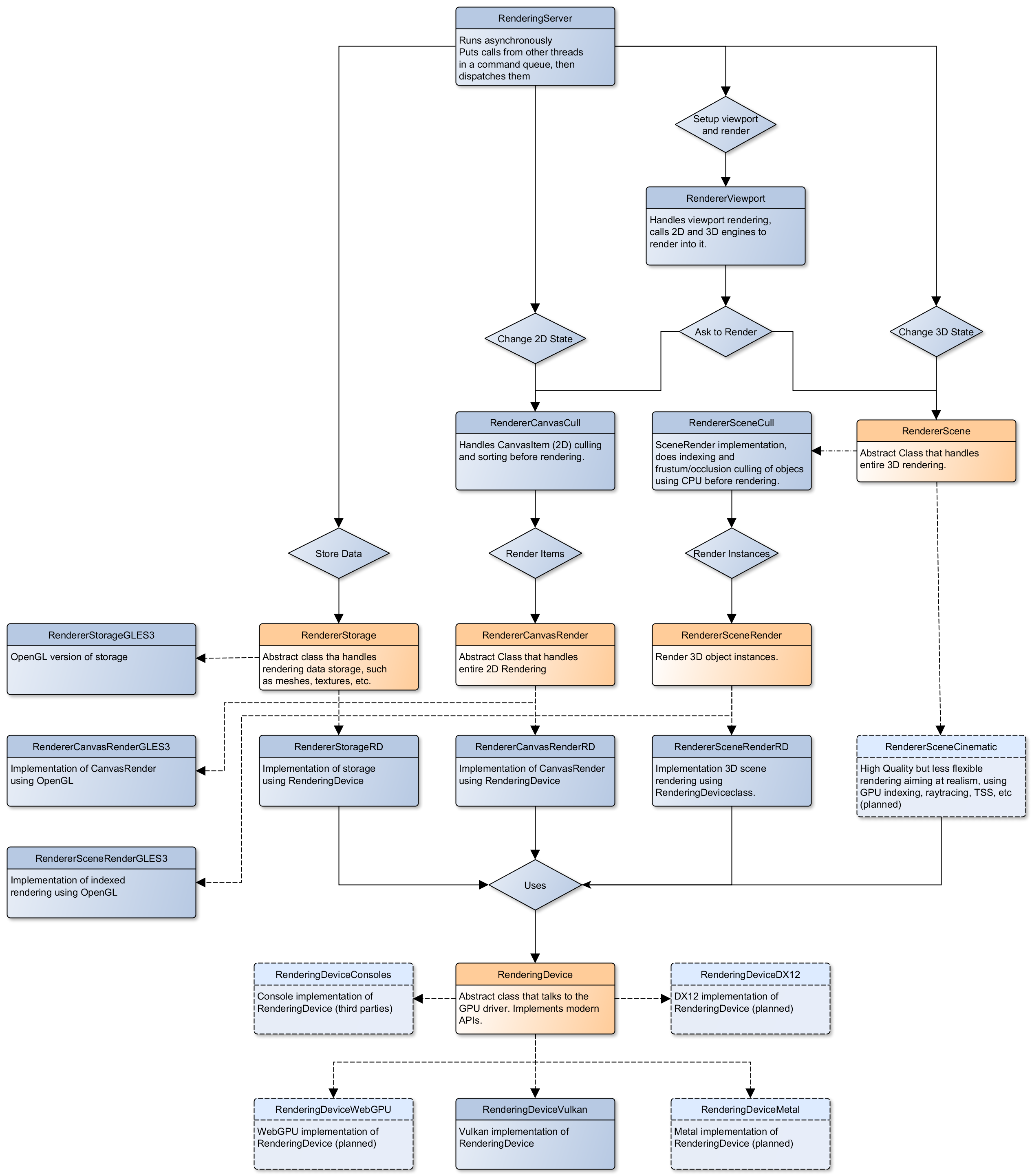 ../../../_images/rendering_architecture_diagram.webp