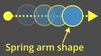 ../../_images/spring_arm_shape.webp