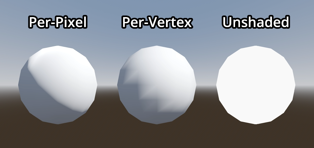 Three spheres showing the Per-Pixel, Per-Vertex, and Unshaded modes.