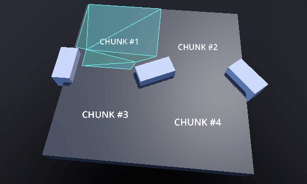 Building navigation mesh chunks