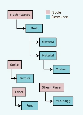 ../../_images/nodes_resources.webp