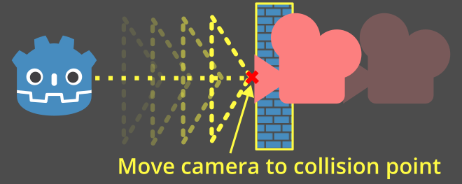 ../../_images/spring_arm_camera_collision.webp